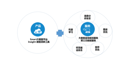 從用戶畫像到知識(shí)庫(kù) 構(gòu)建出行領(lǐng)域的Palantir級(jí)數(shù)據(jù)處理服務(wù)