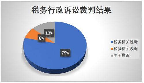 德恒律師事務(wù)所2020年中國稅務(wù)行政訴訟大數(shù)據(jù)分析報(bào)告
